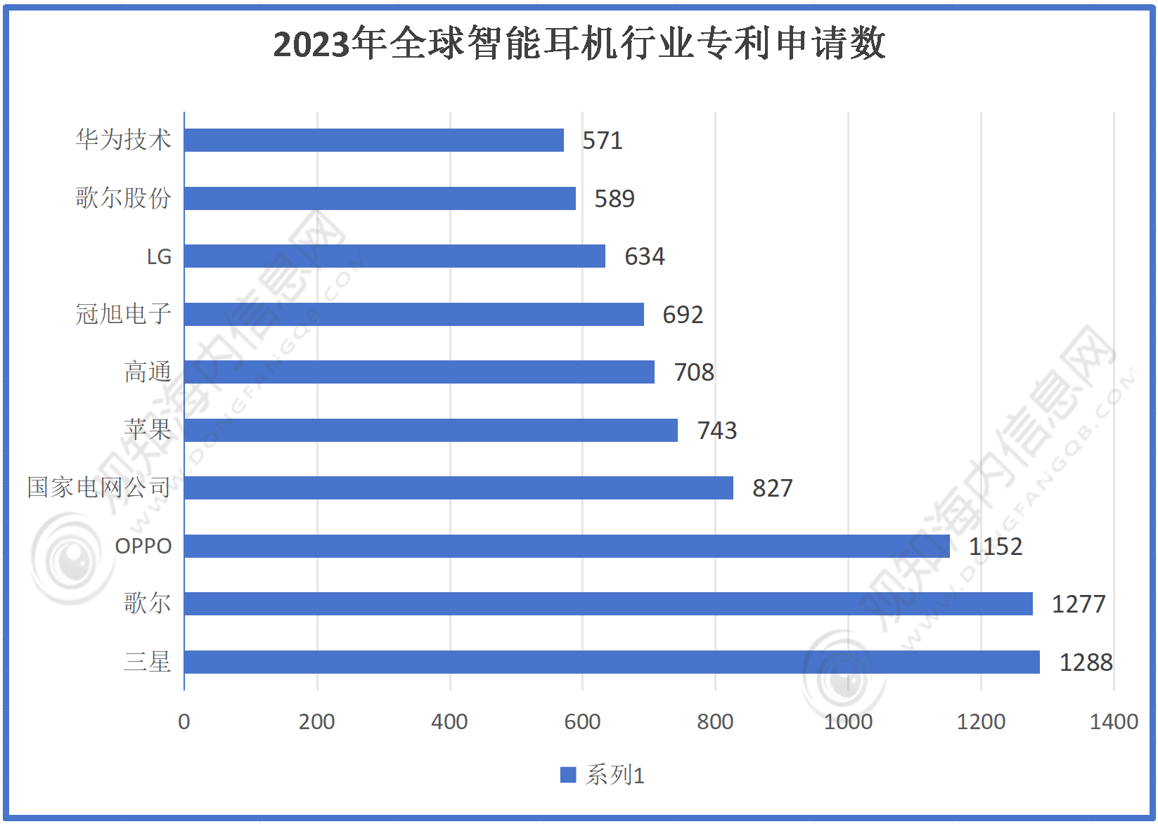 机行业市场规模有望突破56亿同比增长10%「图」米乐体育app网站最新市场调研！预计2024年耳(图1)