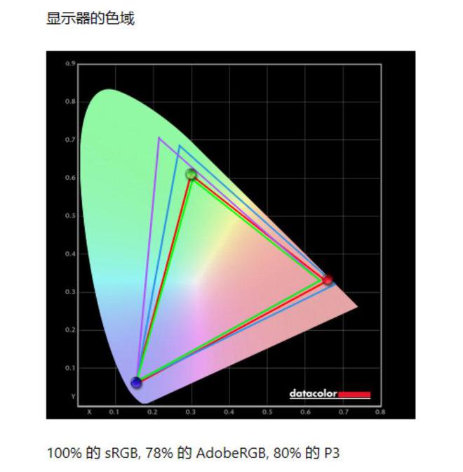 阵：m16 R2+Pro键鼠耳机性能巅峰纯血Alienware外星人电竞装备矩(图17)
