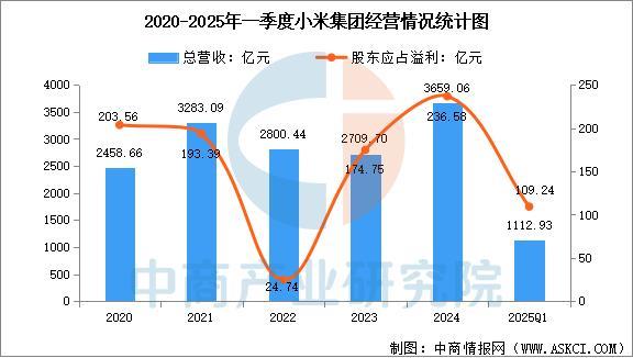 业市场前景预测研究报告（简版）2025年中国智能穿戴设备行